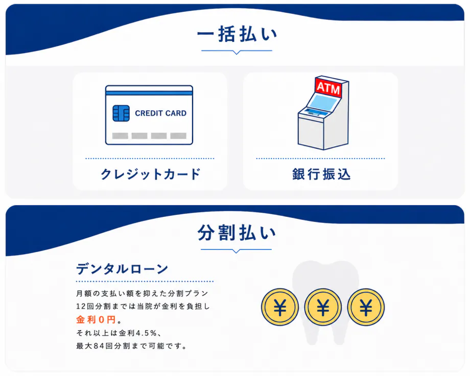 基本料金の支払いについて
